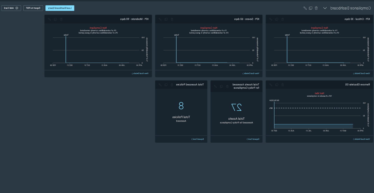 InsightVM Compliance with Confidence Dashboard